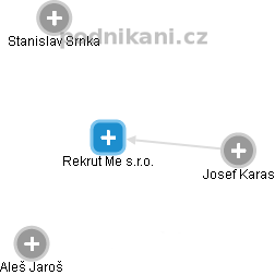Rekrut Me s.r.o. - obrázek vizuálního zobrazení vztahů obchodního rejstříku