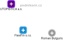 FlexiFin s.r.o. - obrázek vizuálního zobrazení vztahů obchodního rejstříku