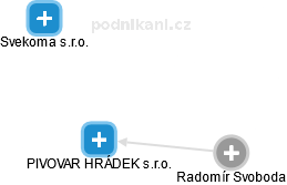 PIVOVAR HRÁDEK s.r.o. - obrázek vizuálního zobrazení vztahů obchodního rejstříku
