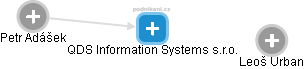 QDS Information Systems s.r.o. - obrázek vizuálního zobrazení vztahů obchodního rejstříku