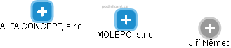 MOLEPO, s.r.o. - náhled vizuálního zobrazení vztahů obchodního rejstříku