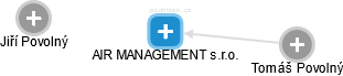 AIR MANAGEMENT s.r.o. - obrázek vizuálního zobrazení vztahů obchodního rejstříku