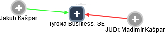 Tyroxia Business, SE - obrázek vizuálního zobrazení vztahů obchodního rejstříku