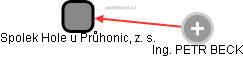 Spolek Hole u Průhonic, z. s. - obrázek vizuálního zobrazení vztahů obchodního rejstříku