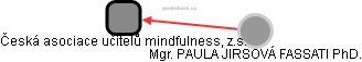 Česká asociace učitelů mindfulness, z.s. - obrázek vizuálního zobrazení vztahů obchodního rejstříku