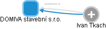 DOMIVA stavební s.r.o. - obrázek vizuálního zobrazení vztahů obchodního rejstříku