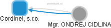 Cordinel, s.r.o. - obrázek vizuálního zobrazení vztahů obchodního rejstříku