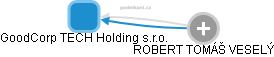 GoodCorp TECH Holding s.r.o. - obrázek vizuálního zobrazení vztahů obchodního rejstříku