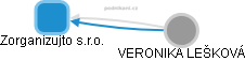 Zorganizujto s.r.o. - obrázek vizuálního zobrazení vztahů obchodního rejstříku