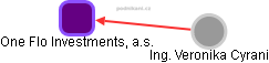 One Flo Investments, a.s. - obrázek vizuálního zobrazení vztahů obchodního rejstříku