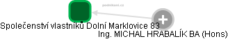 Společenství vlastníků Dolní Marklovice 83 - obrázek vizuálního zobrazení vztahů obchodního rejstříku