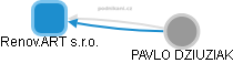 Renov.ART s.r.o. - obrázek vizuálního zobrazení vztahů obchodního rejstříku