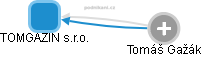 TOMGAZIN s.r.o. - obrázek vizuálního zobrazení vztahů obchodního rejstříku