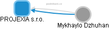 PROJEXIA s.r.o. - obrázek vizuálního zobrazení vztahů obchodního rejstříku