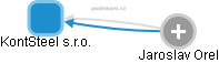 KontSteel s.r.o. - obrázek vizuálního zobrazení vztahů obchodního rejstříku