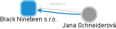 Black Nineteen s.r.o. - obrázek vizuálního zobrazení vztahů obchodního rejstříku