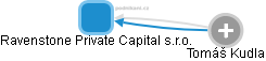 Ravenstone Private Capital s.r.o. - obrázek vizuálního zobrazení vztahů obchodního rejstříku