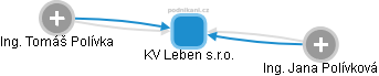 KV Leben s.r.o. - obrázek vizuálního zobrazení vztahů obchodního rejstříku