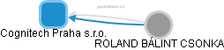 Cognitech Praha s.r.o. - obrázek vizuálního zobrazení vztahů obchodního rejstříku
