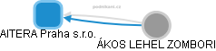 AITERA Praha s.r.o. - obrázek vizuálního zobrazení vztahů obchodního rejstříku