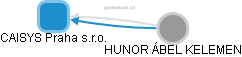 CAISYS Praha s.r.o. - obrázek vizuálního zobrazení vztahů obchodního rejstříku