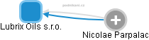 Lubrix Oils s.r.o. - obrázek vizuálního zobrazení vztahů obchodního rejstříku