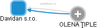 Davidan s.r.o. - obrázek vizuálního zobrazení vztahů obchodního rejstříku