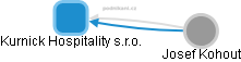 Kurnick Hospitality s.r.o. - obrázek vizuálního zobrazení vztahů obchodního rejstříku