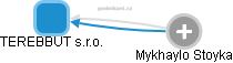TEREBBUT s.r.o. - obrázek vizuálního zobrazení vztahů obchodního rejstříku