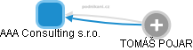 AAA Consulting s.r.o. - obrázek vizuálního zobrazení vztahů obchodního rejstříku
