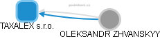 TAXALEX s.r.o. - obrázek vizuálního zobrazení vztahů obchodního rejstříku