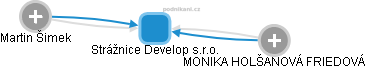 Strážnice Develop s.r.o. - obrázek vizuálního zobrazení vztahů obchodního rejstříku