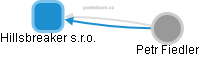 Hillsbreaker s.r.o. - obrázek vizuálního zobrazení vztahů obchodního rejstříku