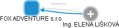 FOX ADVENTURE s.r.o. - obrázek vizuálního zobrazení vztahů obchodního rejstříku