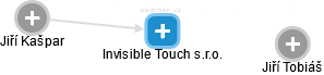Invisible Touch s.r.o. - obrázek vizuálního zobrazení vztahů obchodního rejstříku