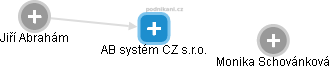 AB systém CZ s.r.o. - obrázek vizuálního zobrazení vztahů obchodního rejstříku