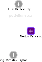 Norton Park a.s. - obrázek vizuálního zobrazení vztahů obchodního rejstříku