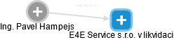 E4E Service s.r.o. v likvidaci - obrázek vizuálního zobrazení vztahů obchodního rejstříku