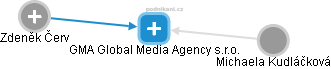 GMA Global Media Agency s.r.o. - obrázek vizuálního zobrazení vztahů obchodního rejstříku