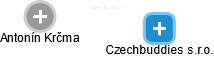 Czechbuddies s.r.o. - obrázek vizuálního zobrazení vztahů obchodního rejstříku