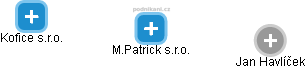 M.Patrick s.r.o. - obrázek vizuálního zobrazení vztahů obchodního rejstříku