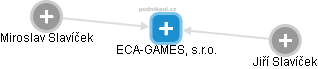 ECA-GAMES, s.r.o. - obrázek vizuálního zobrazení vztahů obchodního rejstříku