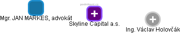 Skyline Capital a.s. - obrázek vizuálního zobrazení vztahů obchodního rejstříku