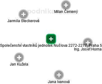 Společenství vlastníků jednotek Nušlova 2272-2277, Praha 5 - obrázek vizuálního zobrazení vztahů obchodního rejstříku