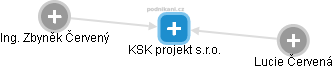 KSK projekt s.r.o. - obrázek vizuálního zobrazení vztahů obchodního rejstříku