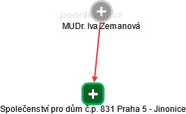 Společenství pro dům č.p. 831 Praha 5 - Jinonice - obrázek vizuálního zobrazení vztahů obchodního rejstříku
