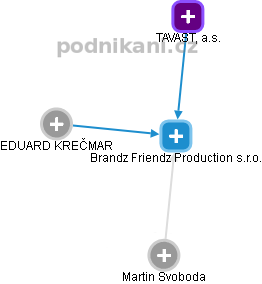 Brandz Friendz Production s.r.o. - obrázek vizuálního zobrazení vztahů obchodního rejstříku