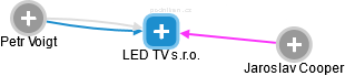 LED TV s.r.o. - obrázek vizuálního zobrazení vztahů obchodního rejstříku