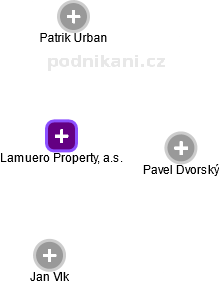 Lamuero Property, a.s. - obrázek vizuálního zobrazení vztahů obchodního rejstříku