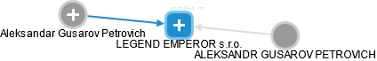 LEGEND EMPEROR s.r.o. - obrázek vizuálního zobrazení vztahů obchodního rejstříku